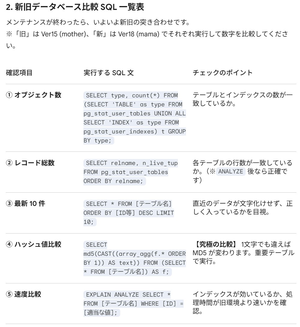 新旧サーバのデータを比較するSQL